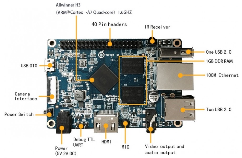 Orange Pi PC